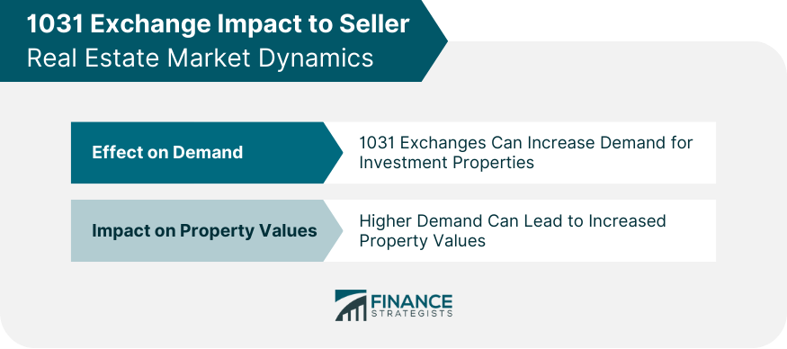 1031 Exchange Impact to Seller Real Estate Market Dynamics