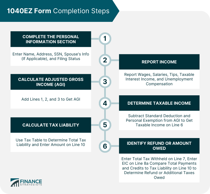 1040EZ Form Completion Steps