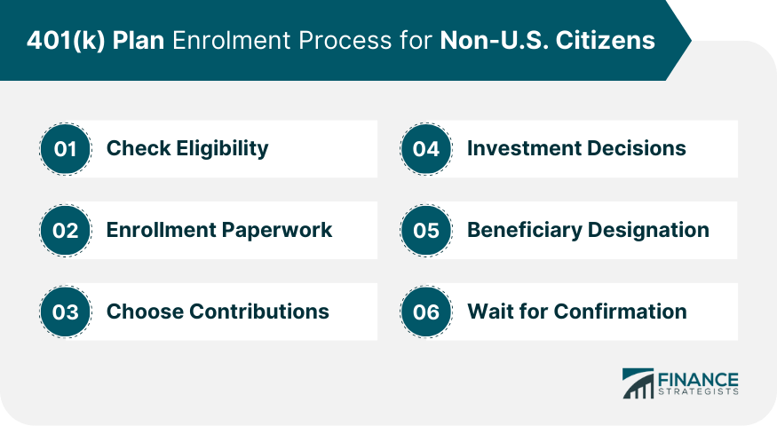 401(k) Plan Enrolment Process for Non-U.S. Citizens