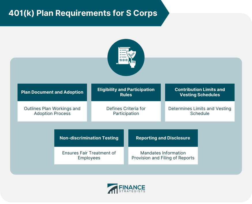 401(k) Plan Requirements for S Corps