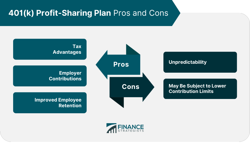 401(k) Profit-Sharing Plan Pros and Cons