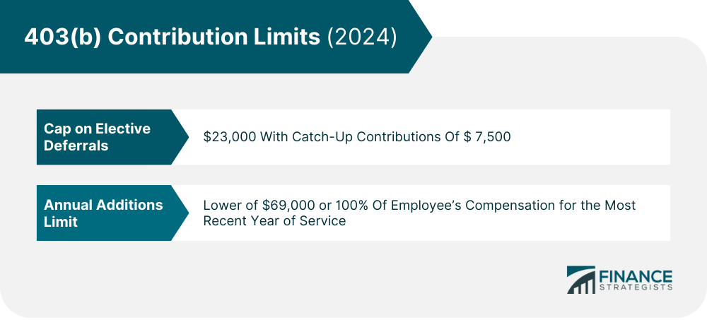 403(b) Contribution Limits (2024)