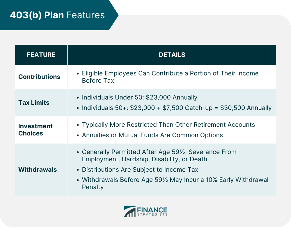 403(b) Plan Features