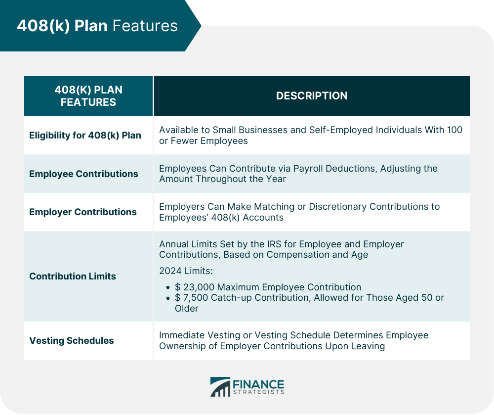 408(k) Plan Features