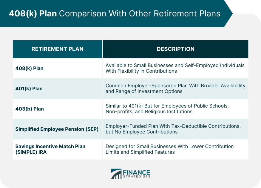408(k) Plan Comparison With Other Retirement Plans