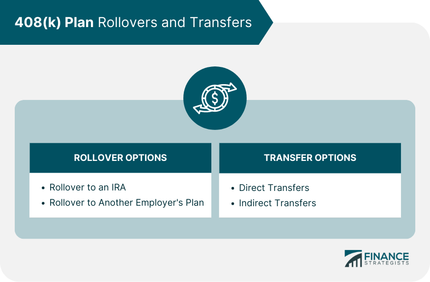 408(k) Plan Rollovers and Transfers