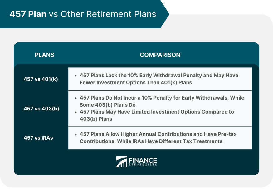 457 Plan vs Other Retirement Plans