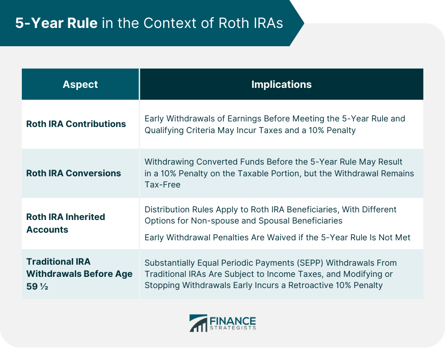 5-Year-Rule-in-the-Context-of-Roth-IRAs