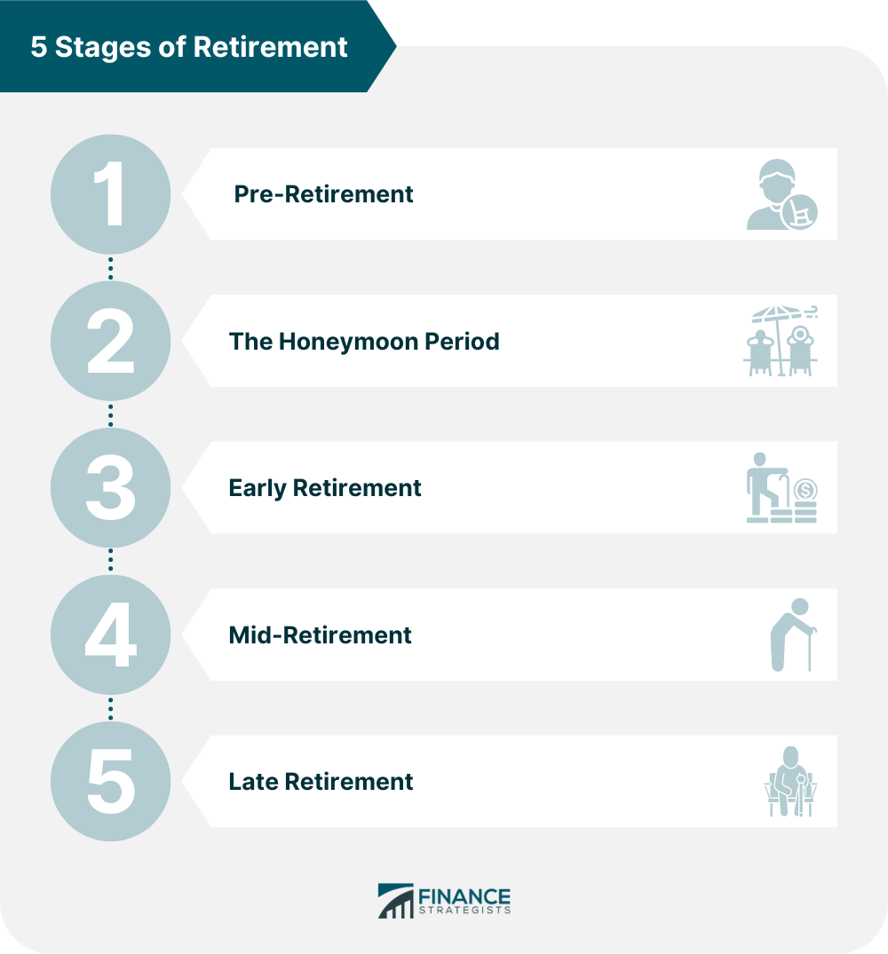 5 Stages of Retirement