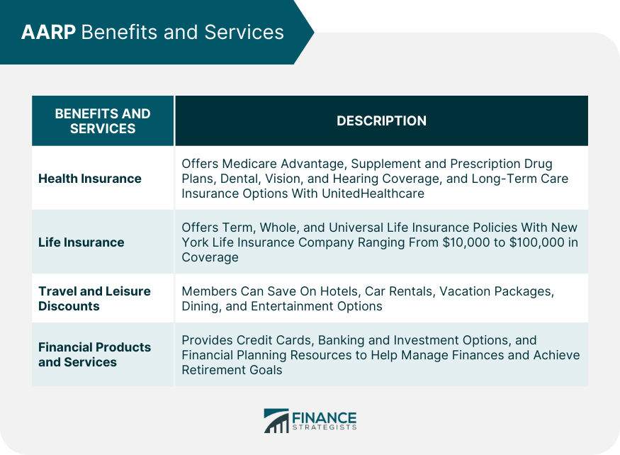 AARP Benefits and Services