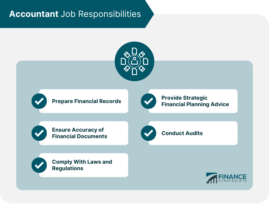 Accountant Job Responsibilities