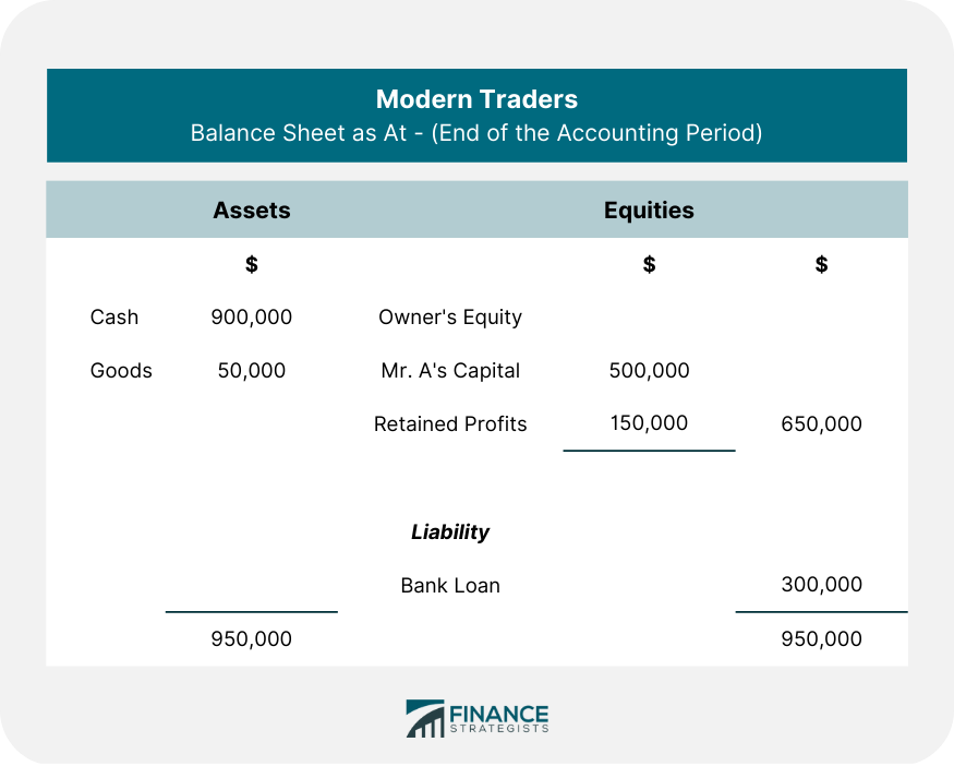 Accounting - Modern Traders