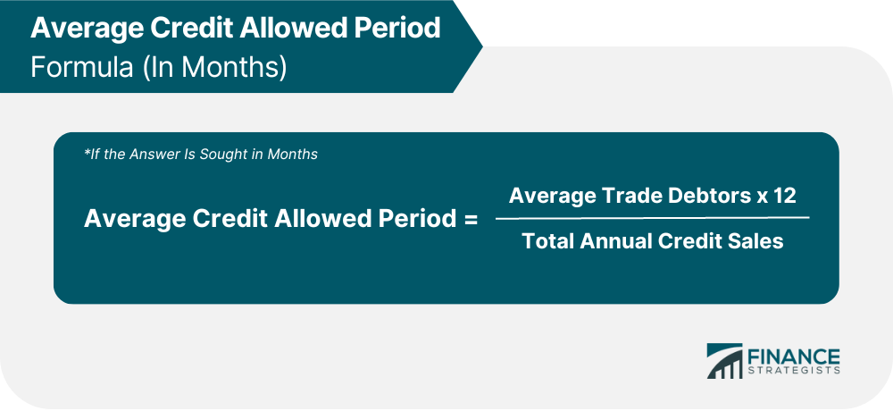 Average Credit Allowed Period Formula (In Months)