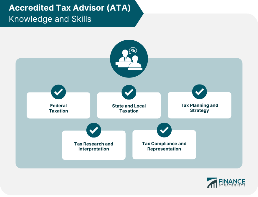 Accredited Tax Advisor (ATA) Knowledge and Skills