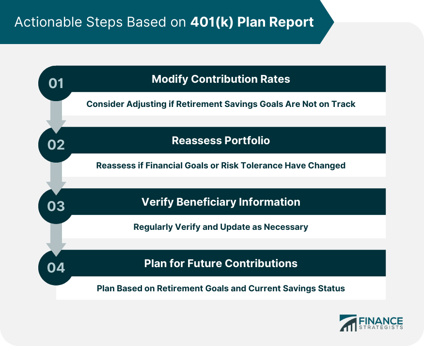 Actionable Steps Based on 401(k) Plan Report