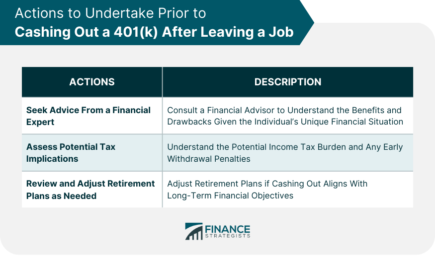 Actions to Undertake Prior to Cashing Out a 401(k) After Leaving a Job