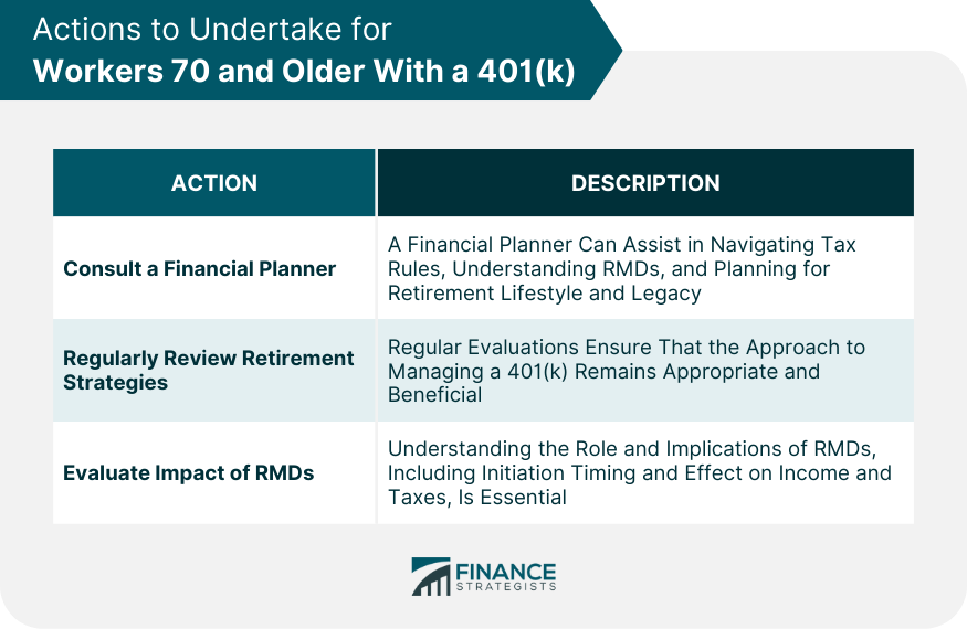 Actions to Undertake for Workers 70 and Older With a 401(k)