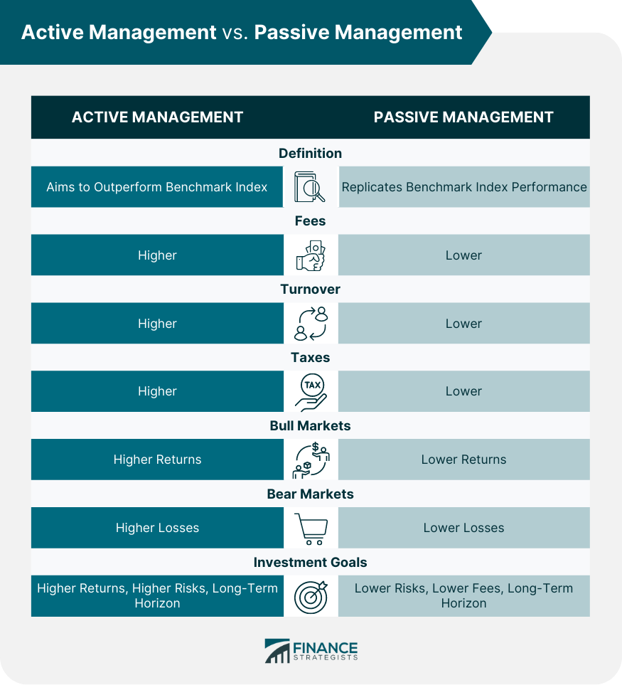 Active Management vs. Passive Management