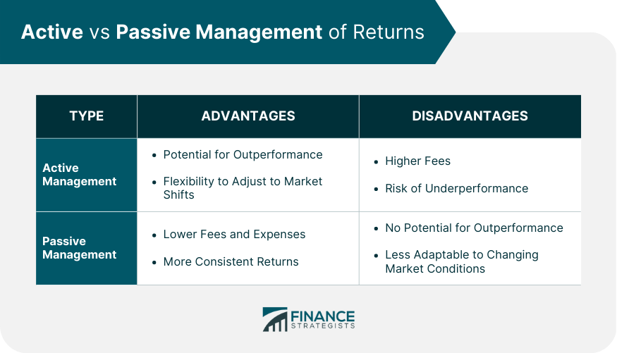 Active vs Passive Management of Returns.