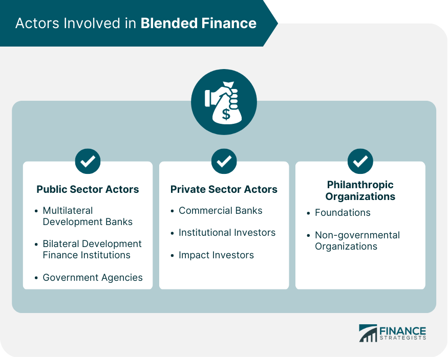 Actors Involved in Blended Finance