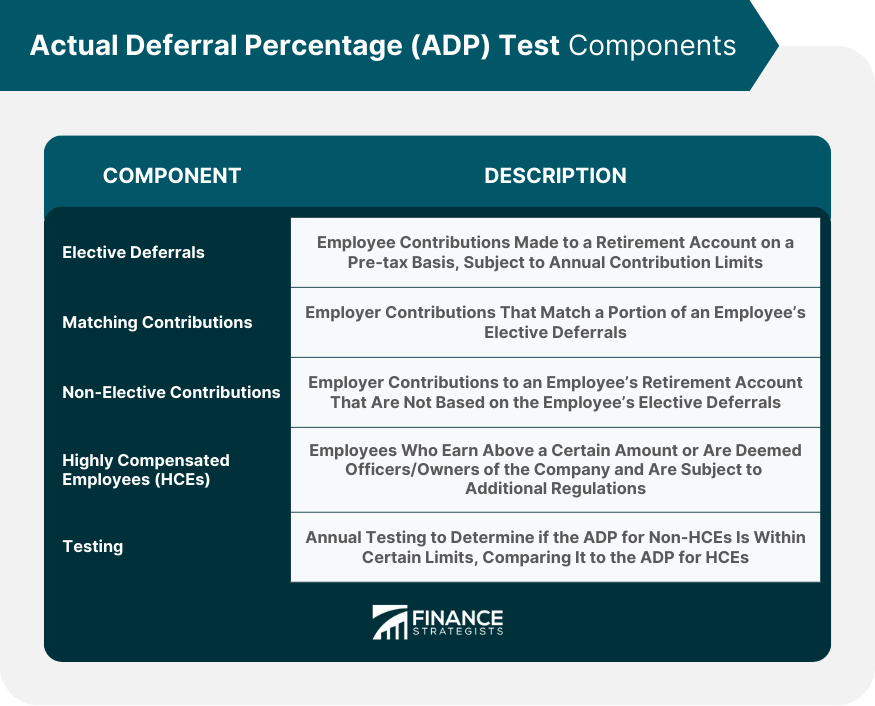 Actual Deferral Percentage (ADP) Test Components
