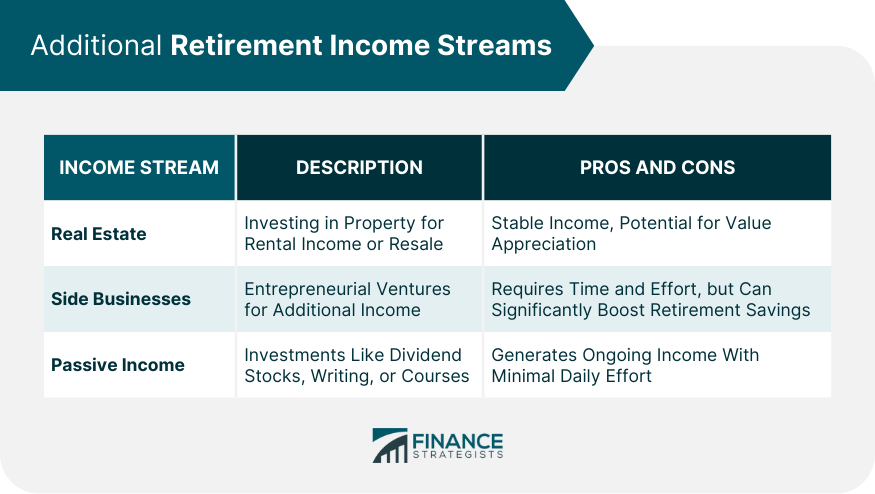 Additional Retirement Income Streams