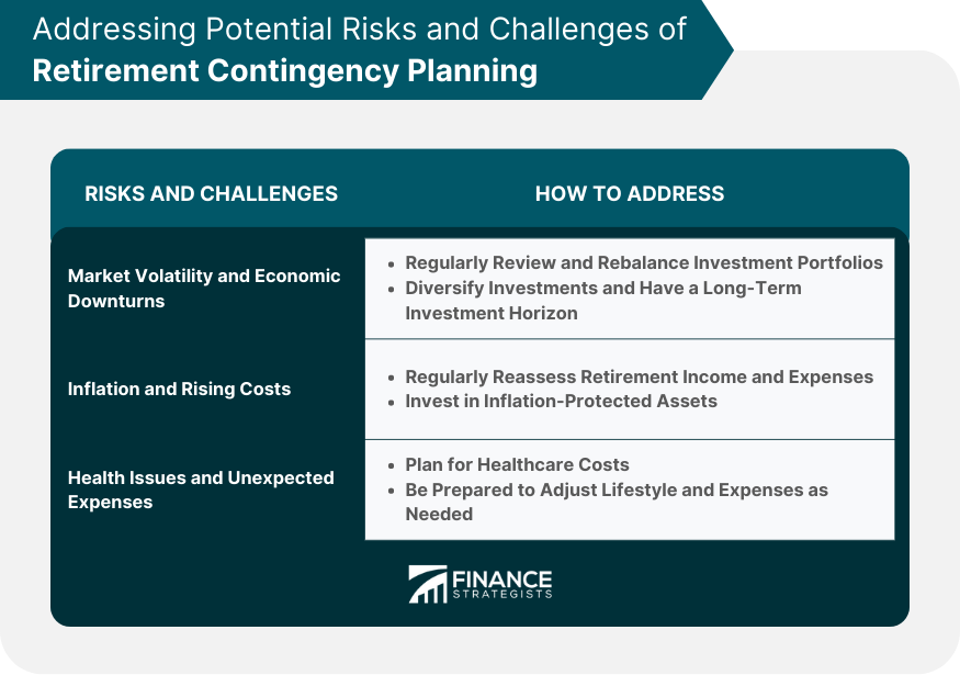 Addressing-Potential-Risks-and-Challenges-of-Retirement-Contingency-Planning