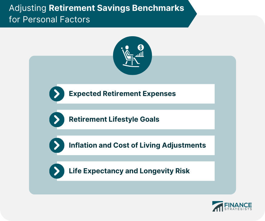 Adjusting Retirement Savings Benchmarks for Personal Factors