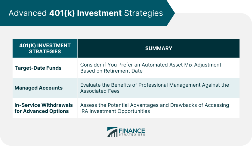 Advanced 401(k) Investment Strategies