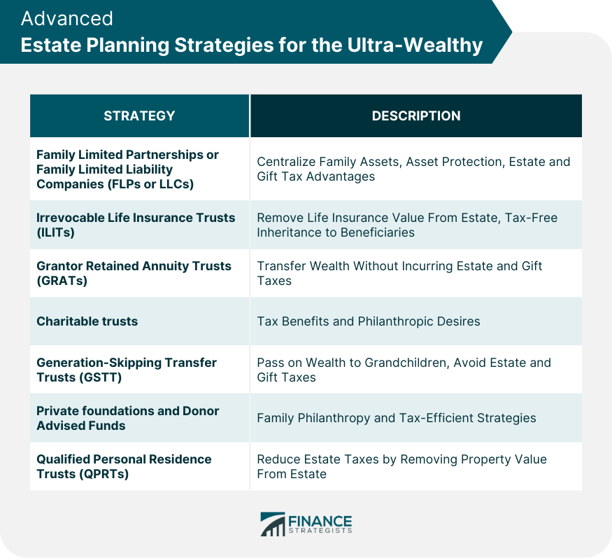 Advanced Estate Planning Strategies for the Ultra Wealthy