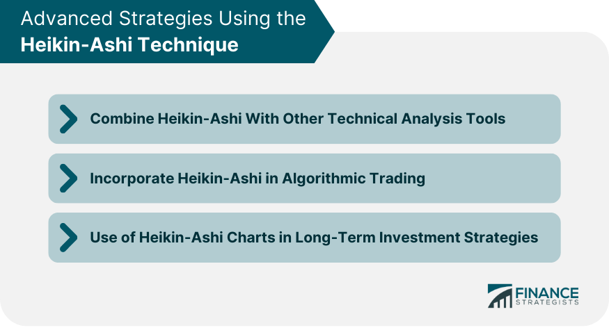 Advanced Strategies Using the Heikin-Ashi Technique