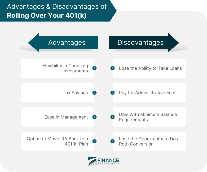 Advantages & Disadvantages of Rolling Over Your 401(k)