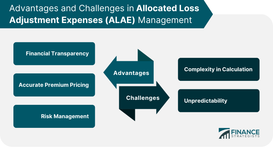 Advantages and Challenges in Allocated Loss Adjustment Expenses (ALAE) Management
