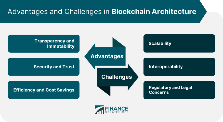 Advantages and Challenges in Blockchain Architecture