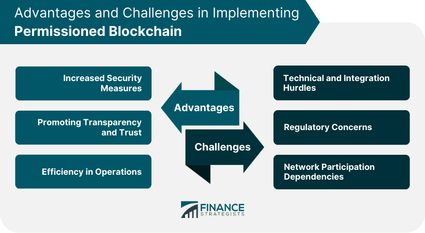 Advantages and Challenges in Implementing Permissioned Blockchain