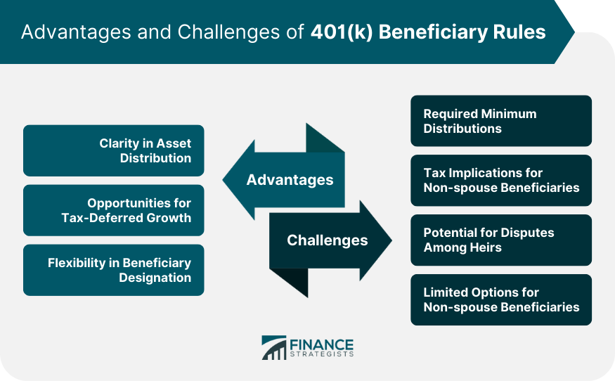 Advantages and Challenges of 401(k) Beneficiary Rules