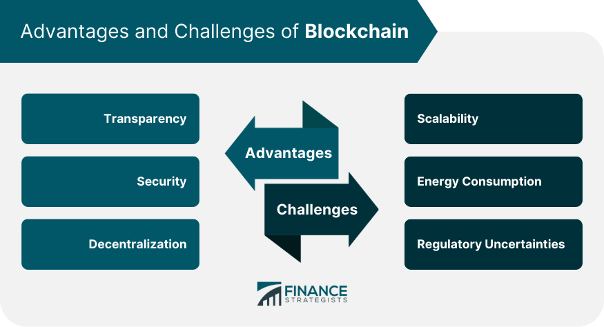 Advantages and Challenges of Blockchain
