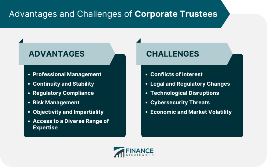 Advantages and Challenges of Corporate Trustees