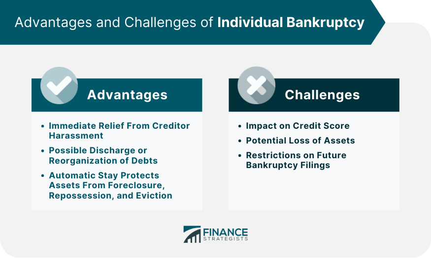 Advantages and Challenges of Individual Bankruptcy