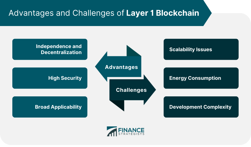 Advantages and Challenges of Layer 1 Blockchain