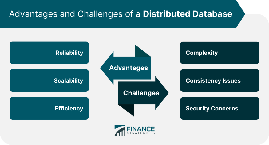 Advantages and Challenges of a Distributed Database