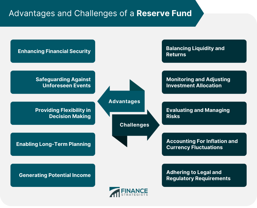 Advantages and Challenges of a Reserve Fund