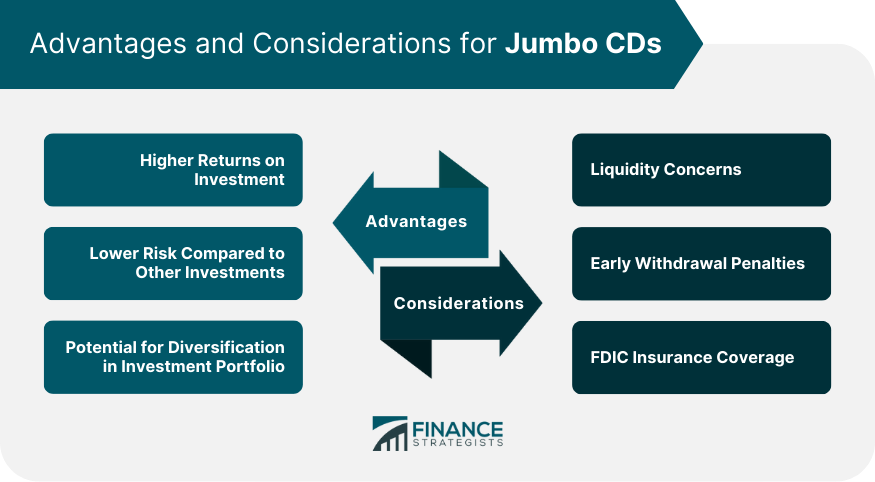 Advantages and Considerations for Jumbo CDs