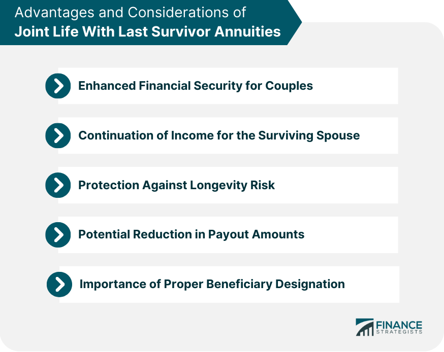 Advantages and Considerations of Joint Life With Last Survivor Annuities