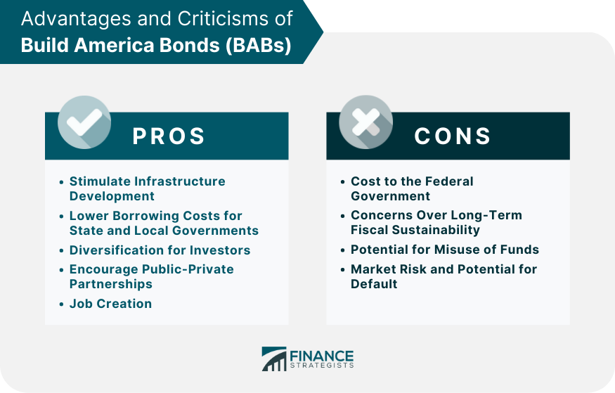 Advantages and Criticisms of Build America Bonds (BABs)