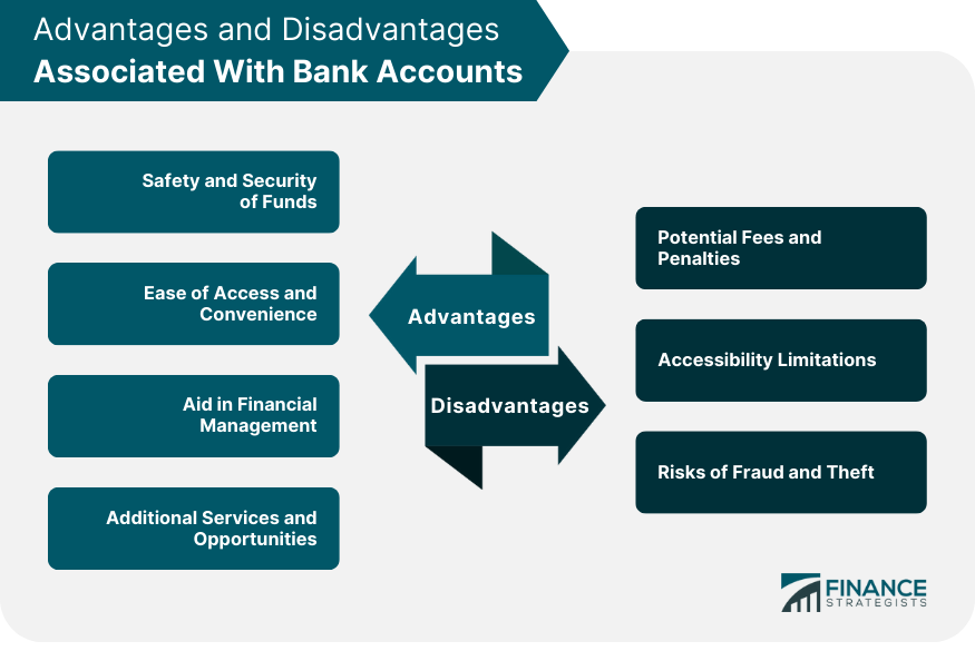 Advantages and Disadvantages Associated With Bank Accounts