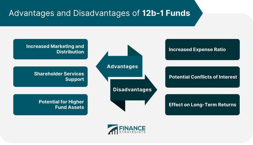 Advantages and Disadvantages of 12b-1 Funds