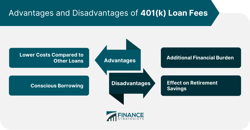 Advantages and Disadvantages of 401(k) Loan Fees