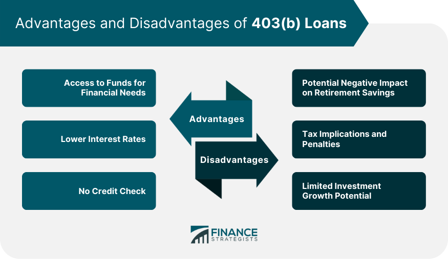 Advantages and Disadvantages of 403(b) Loans