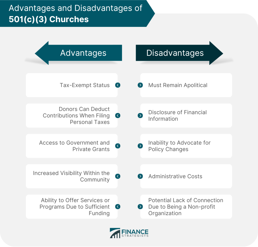 Advantages and Disadvantages of 501(c)(3) Churches